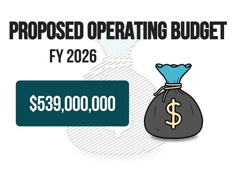 City of Grand Prairie Proposed Budget FY 2026.00_00_49_27.Still001.jpg
