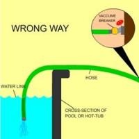 Example of incorrect method to attach hose to pool