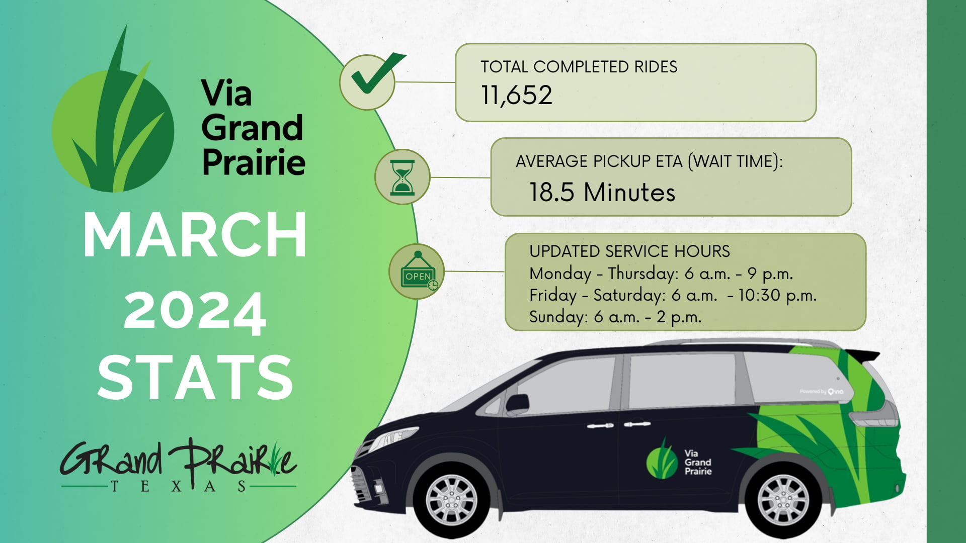 Via Grand Prairie monthly stats