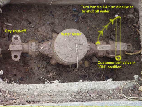 How to shut water meter valve