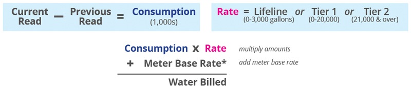 Water Use Calculation