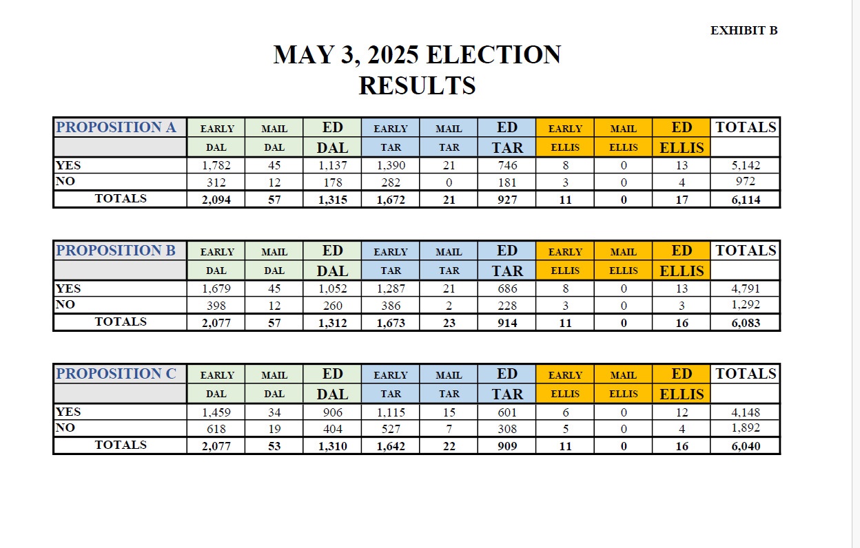 Final Election Results May 14 P2.jpg