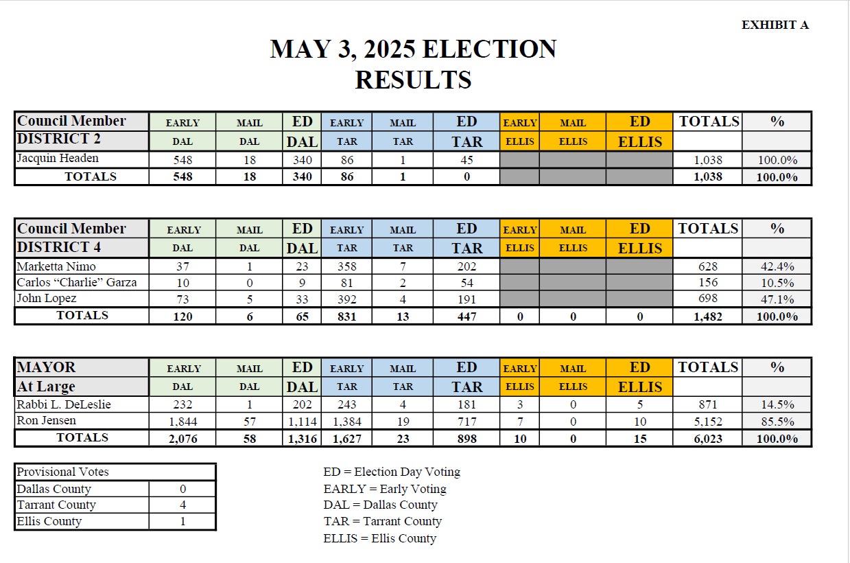 Final Election Results May 14.jpg