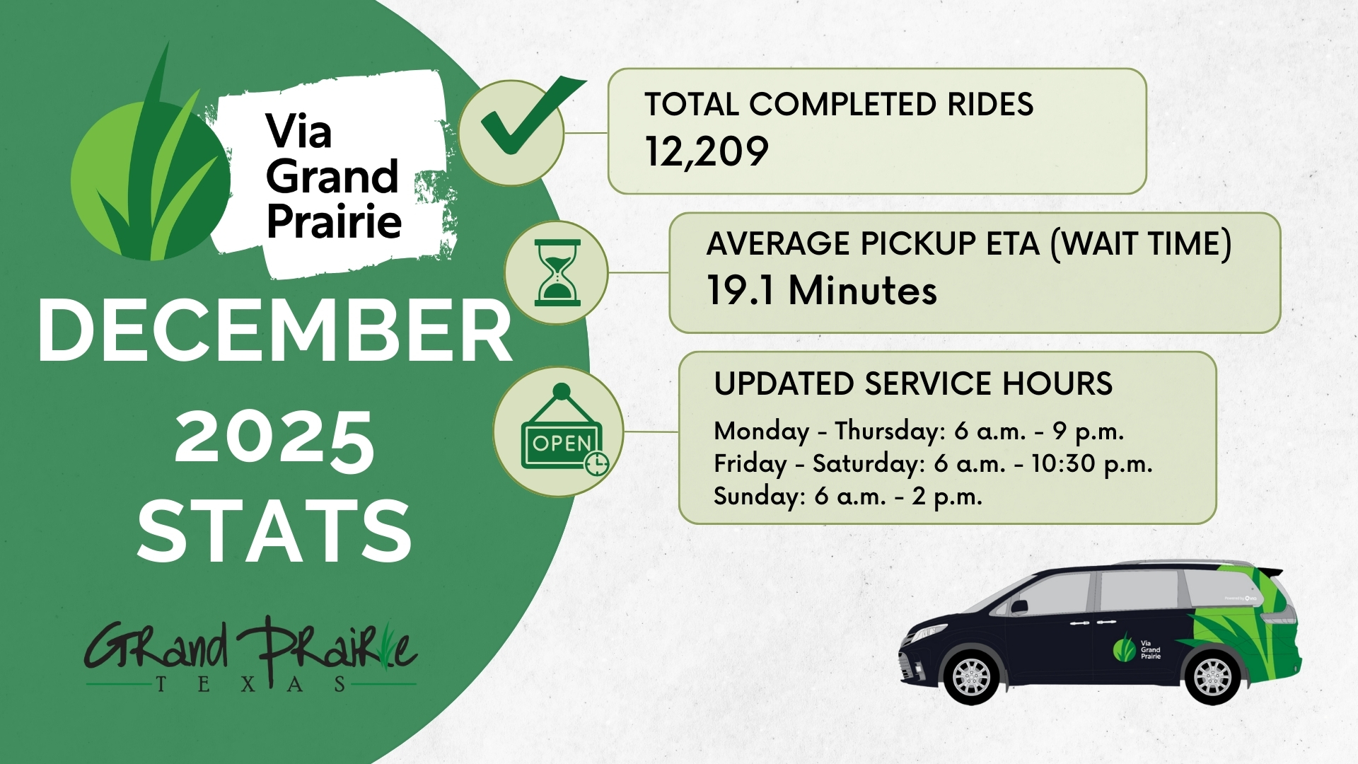 Via Grand Prairie monthly stats