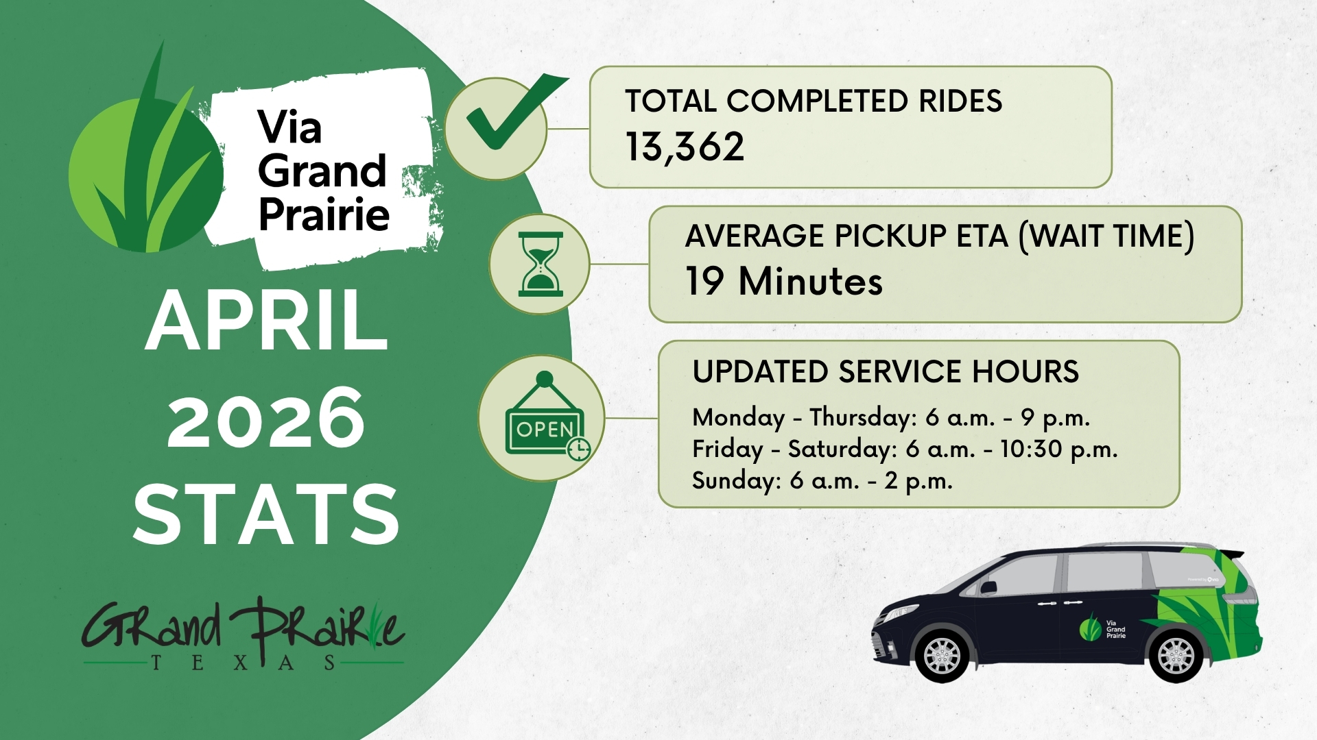 Via Grand Prairie monthly stats